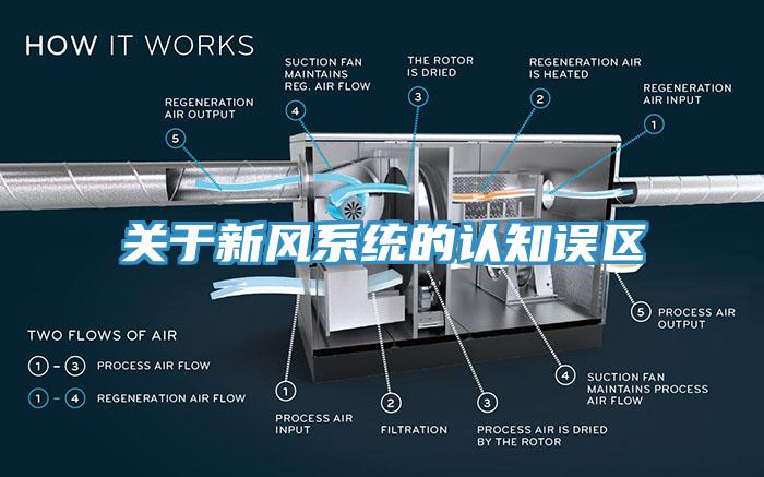 关于新风系统的认知误区