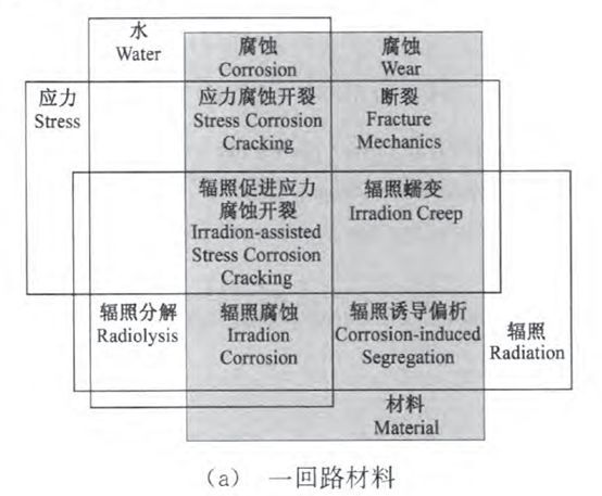 核电副总工告诉你，防护这活到底该咋干！