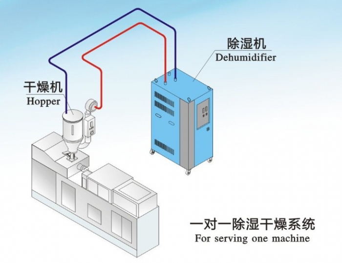 人防工程湿度的主要原因是什么？