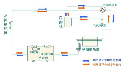 全面简析风冷模块机组（原理、结构、热回收及安装要点）