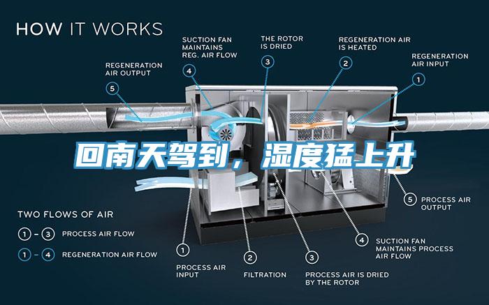 回南天驾到，湿度猛上升