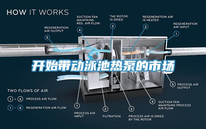 开始带动泳池热泵的市场