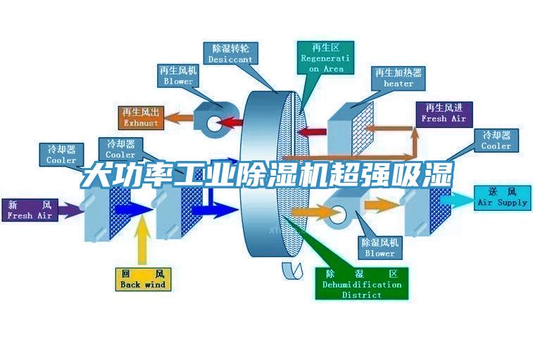 大功率工业杏仁直播app最新版下载超强吸湿