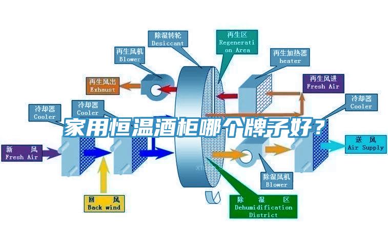 家用恒温酒柜哪个牌子好？