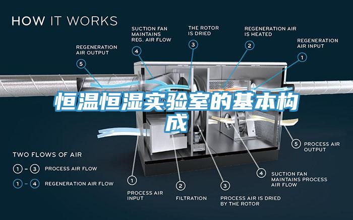 恒温恒湿实验室的基本构成