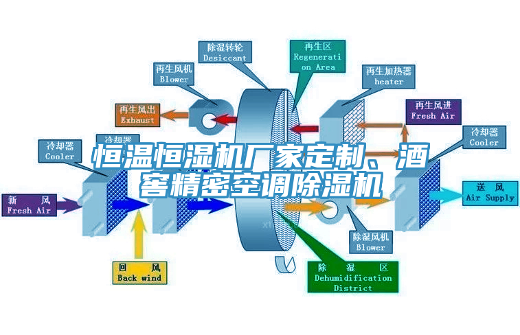 恒温恒湿机厂家定制、酒窖精密空调杏仁直播app最新版下载