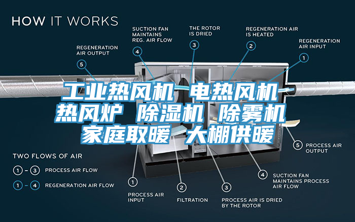 工业热风机 电热风机 热风炉 杏仁直播app最新版下载 除雾机 家庭取暖 大棚供暖