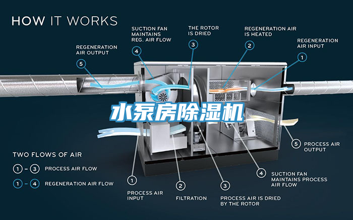 水泵房杏仁直播app最新版下载