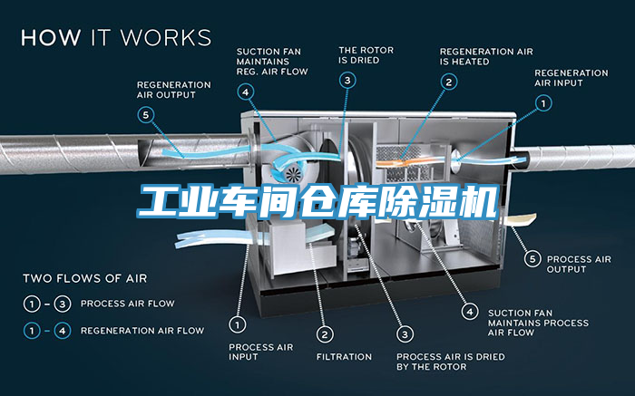 工业车间仓库杏仁直播app最新版下载