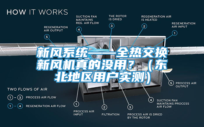 新风系统——全热交换新风机真的没用？（东北地区用户实测）