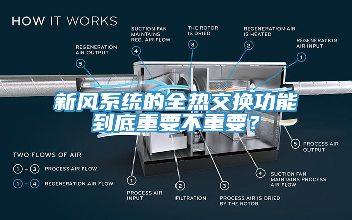 新风系统的全热交换功能到底重要不重要？