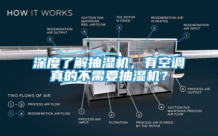 深度了解抽湿机，有空调真的不需要抽湿机？