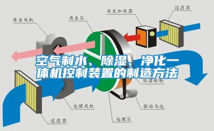 空气制水、除湿、净化一体机控制装置的制造方法