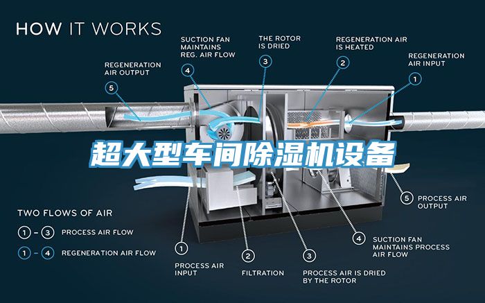 超大型车间杏仁直播app最新版下载设备