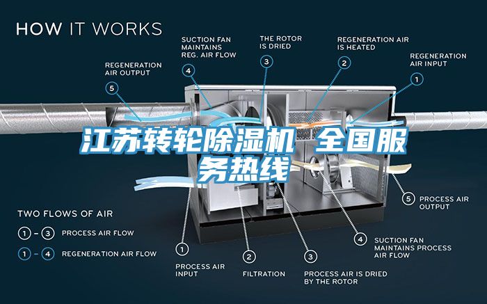 江苏转轮杏仁直播app最新版下载 全国服务热线