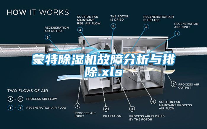 蒙特杏仁直播app最新版下载故障分析与排除.xls