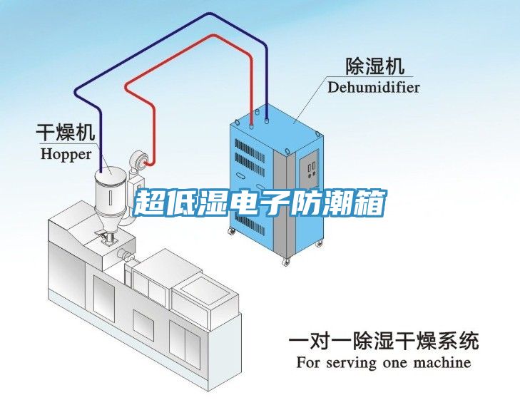 超低湿电子防潮箱