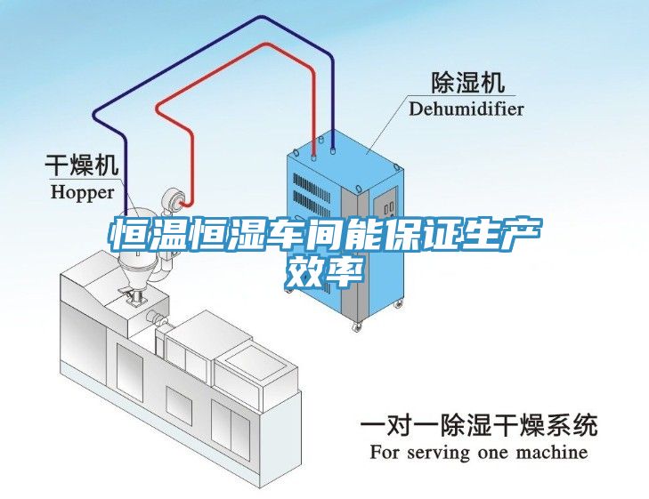 恒温恒湿车间能保证生产效率