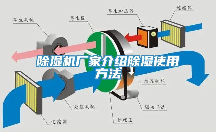 杏仁直播app最新版下载厂家介绍除湿使用方法