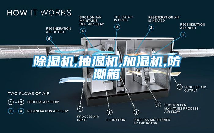 杏仁直播app最新版下载,抽湿机,加湿机,防潮箱