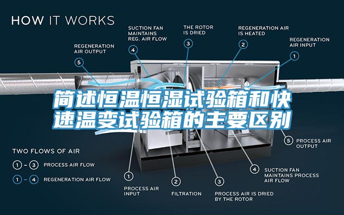 简述恒温恒湿试验箱和快速温变试验箱的主要区别