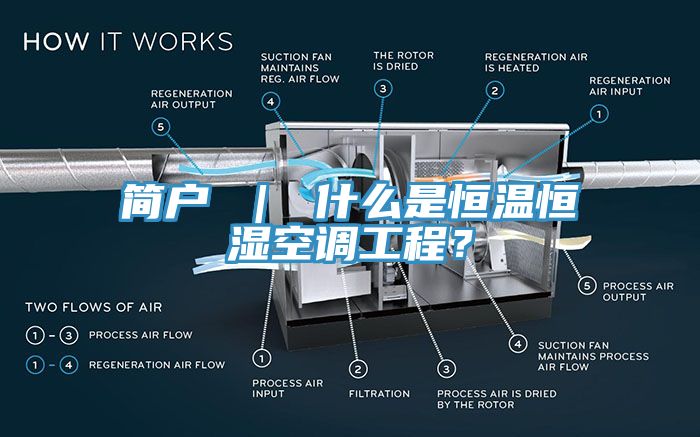 简户 ｜ 什么是恒温恒湿空调工程？