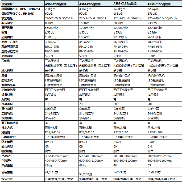 高性能商用杏仁直播app最新版下载参数